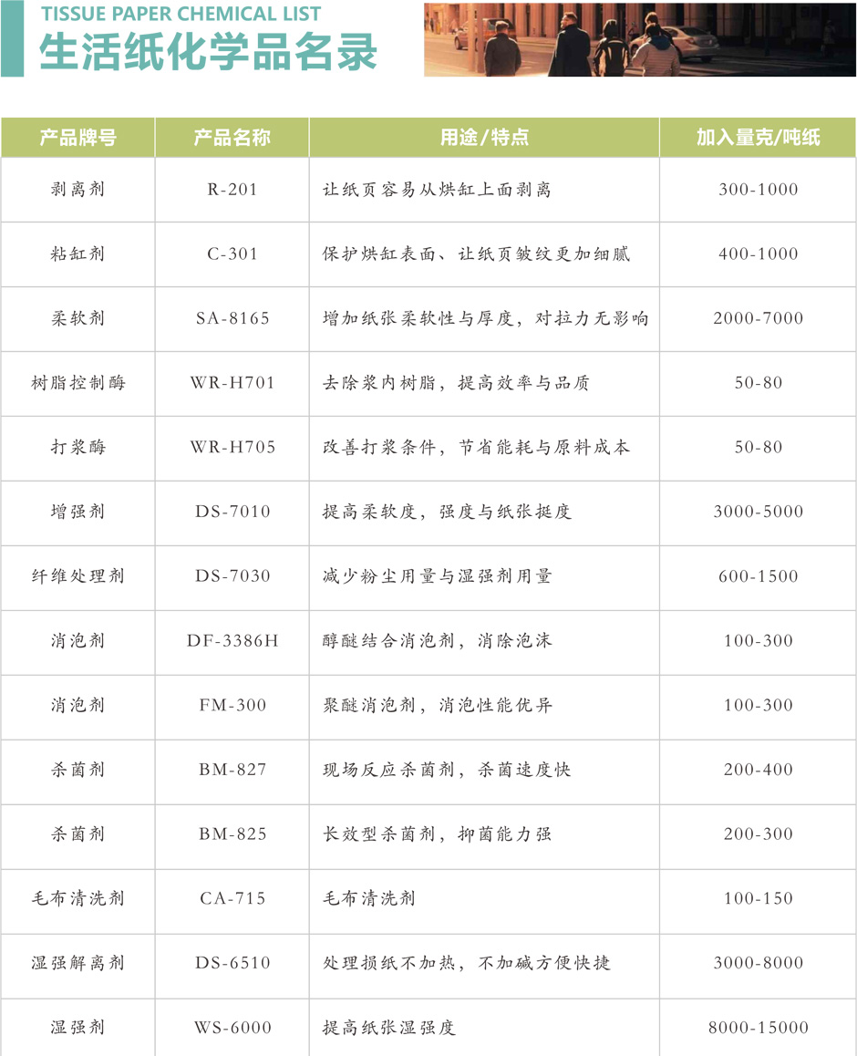 制漿造紙化學品廠家