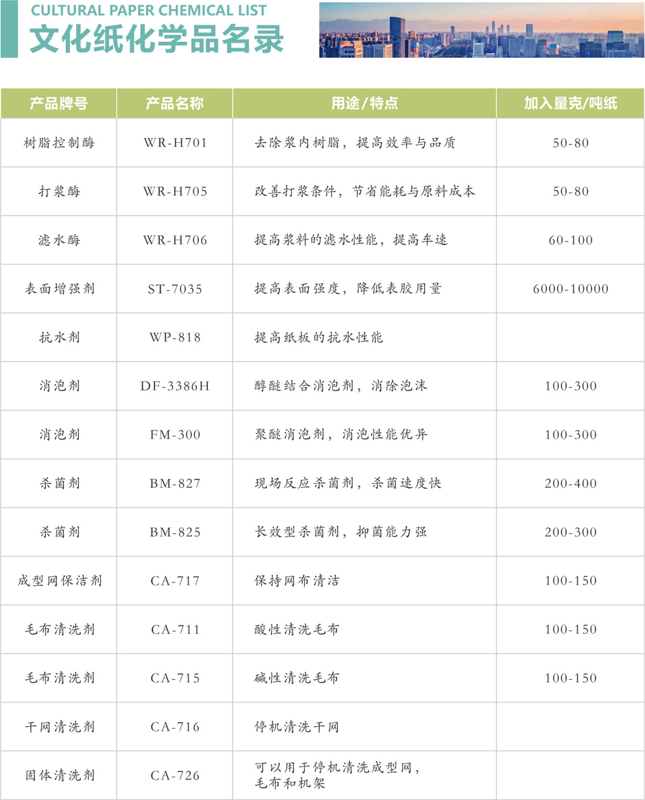 制漿造紙化學品廠家